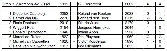 Krimpen D1